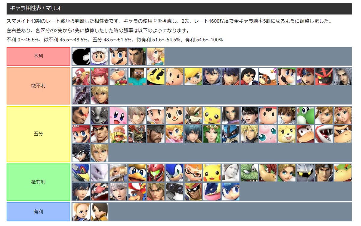 La base de datos no oficial Shiratsuki Theory de Smash