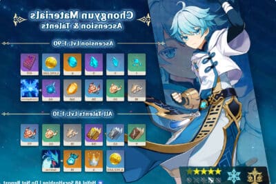 impacto de genshin ascension de chongyun y materiales de talento
