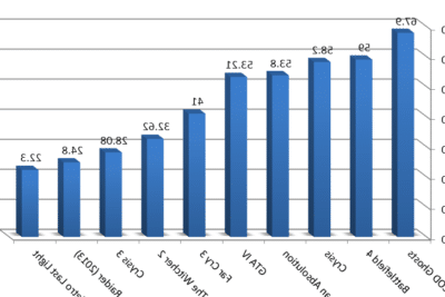 los 15 juegos de pc mas exigentes graficamente